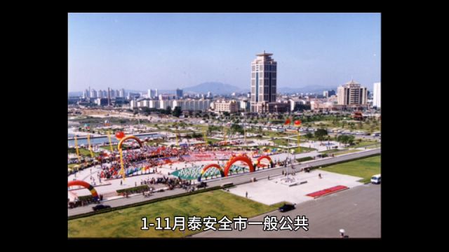 2023年111月泰安各地财政收入,肥城市保持优势,泰山区增速出色