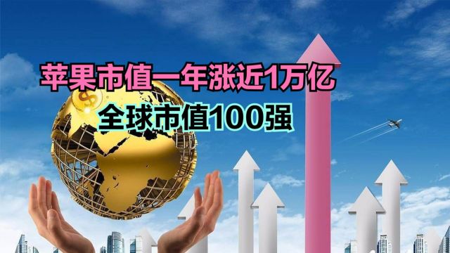 苹果市值今年涨近1万亿!最新全球市值100强,猜猜中国几家公司上榜?