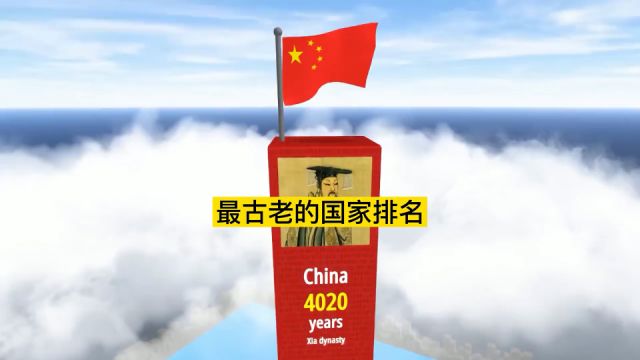 世界上最古老的国家都有哪个?你又了解多少?