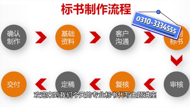 邯郸标书代写代做投标书公司专业标书制作招投标知识文库