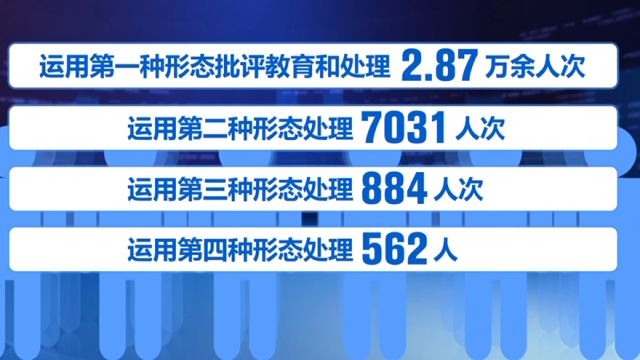 中央纪委国家监委通报2023年对纪检监察干部监督检查审查调查情况