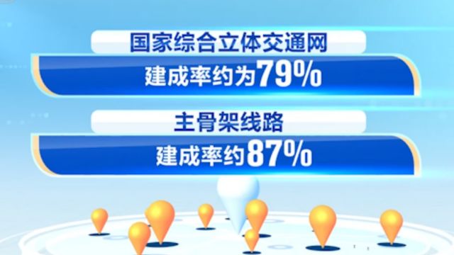 2023中国经济成绩单的背后,国家综合立体交通网建成率近八成