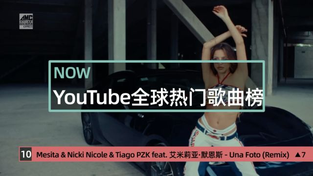 Youtube全球热门歌曲榜20240119  20240125