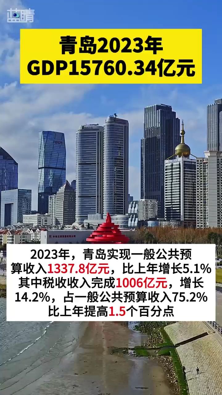 【qmg青島廣電·藍睛出品】青島2023年gdp15760.34億元,增長5.9%!