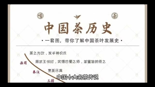 中国十大名茶传说(上)