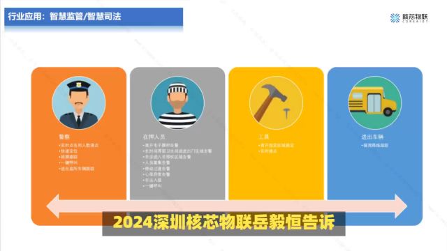 2024岳毅恒告诉您蓝牙AOA定位那点事在特种行业客户场景中的应用 #蓝牙aoa #核芯物联 #岳毅恒