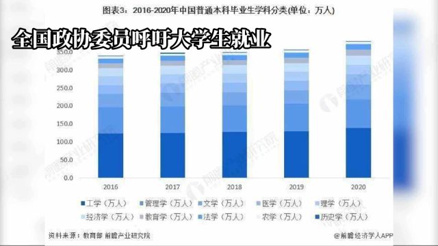 专家建议所有单位都拿出岗位给大学生?