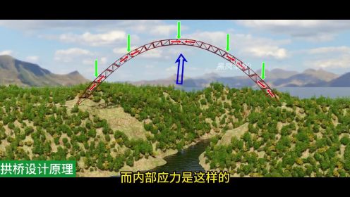 拱桥的原理#中国桥梁 #桥梁 #拱桥 #桥梁设计 #拱形桥