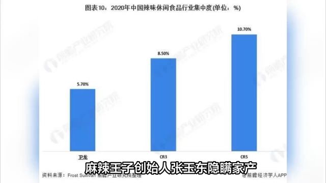 麻辣王子隐瞒家产20年,儿子不知情:希望找月薪6000元工作