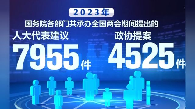 2023年国务院部门共采纳两会代表委员意见建议近4700条