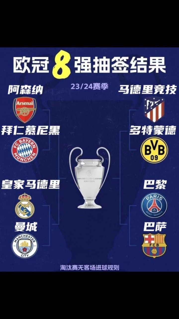 欧冠 欧联 欧协联8强抽签,你的主队签运如何?
