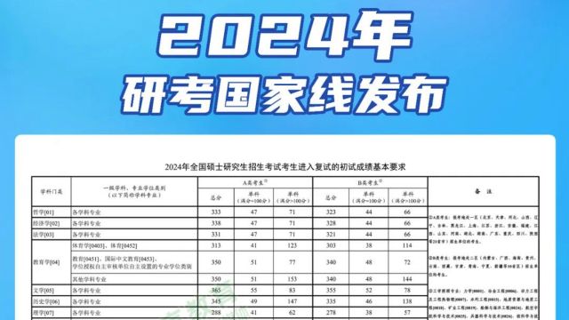 2024年研考国家线公布