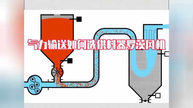 气力输送设备生产厂家专用罗茨风机供料器