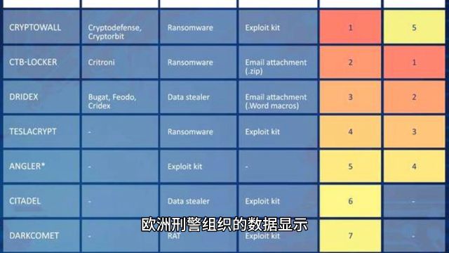 欧洲刑警组织:房地产、奢侈品和现金密集型企业是欧盟主要犯罪网络的主要洗钱工具.#欧洲 #刑警 #房地产 #奢侈品 #现金 #密集 #企业 #欧盟 #网络 #洗钱 ...