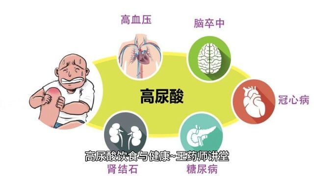 亿嘉安康大学堂:高尿酸饮食与健康