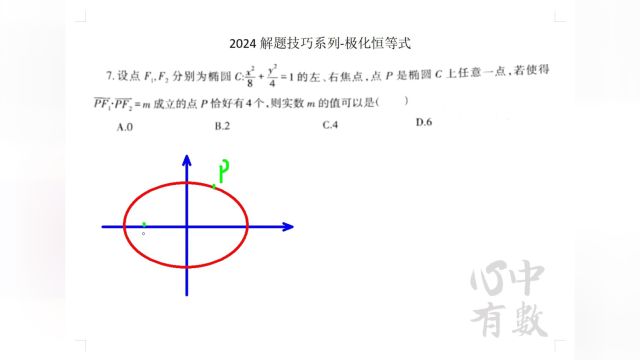 2024解题技巧系列极化恒等式