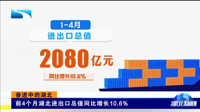 奋进中的湖北丨前4个月湖北进出口总值同比增长10.6%