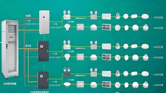 消防应急照明 A、B 型灯具的定义和区别分别是什么?