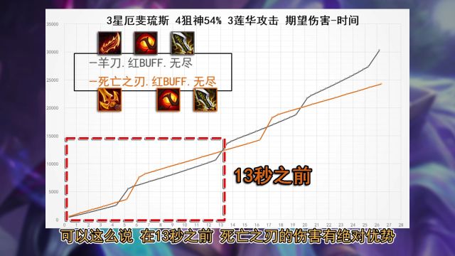 陷阱羊刀厄斐琉斯不要优先云顶之弈数据报告亭