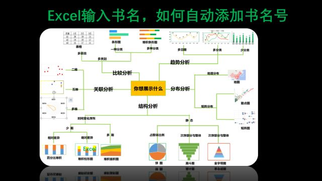 004 Excel输入书名,如何自动添加书名号