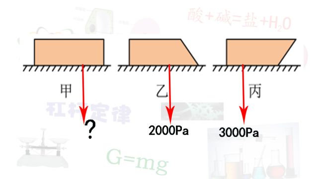 乙丙两种情况下,砖块对地面压强分别是2000pa、3000pa