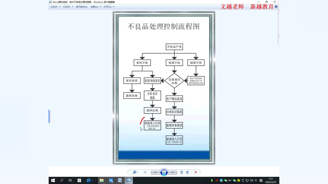 word wps图形绘制,制作不良品处理流程图