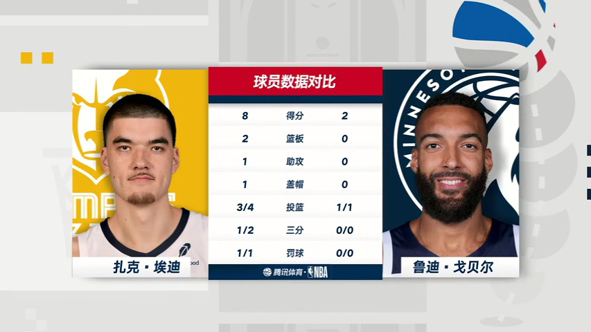 灰熊vs森林狼 NBA常规赛：灰熊vs森林狼第1节中文解说回放