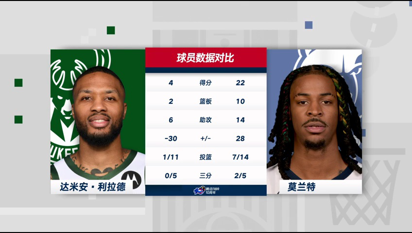 雄鹿vs灰熊 NBA常规赛：雄鹿vs灰熊第4节中文解说回放