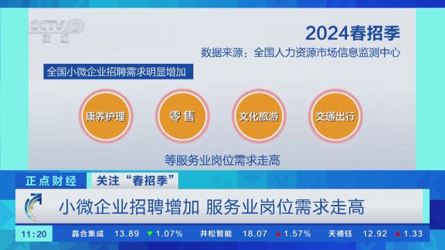 关注“春招季” 高校毕业生求职进入“黄金期” 生物医药行业用人需求激增