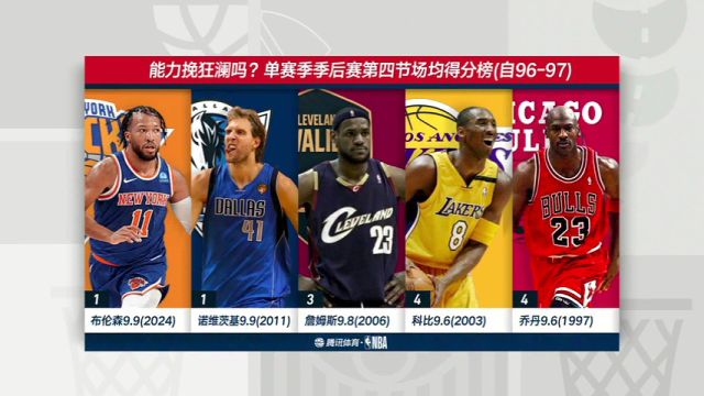 NBA季后赛：尼克斯vs步行者第3节中文解说回放