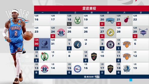 《俄克拉荷马雷霆》【回放】NBA常规赛：灰熊vs雷霆第3节中文解说回放
