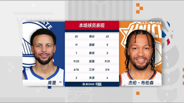 NBA常规赛：勇士vs尼克斯第4节中文解说回放