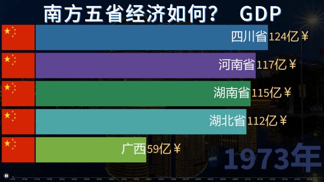 河南,四川、湖南、湖北、广西,南方五省经济发展如何?