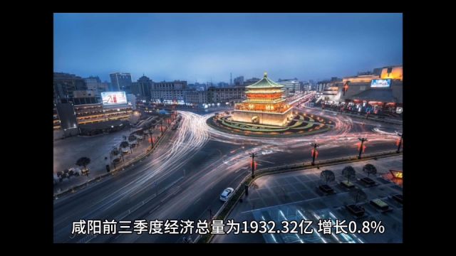 2023年19月咸阳各地GDP,秦都总量第一,彬州落到第四