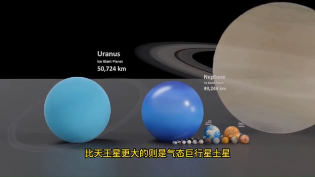 太阳系天体大小排名,看完知道原来地球是如此渺小