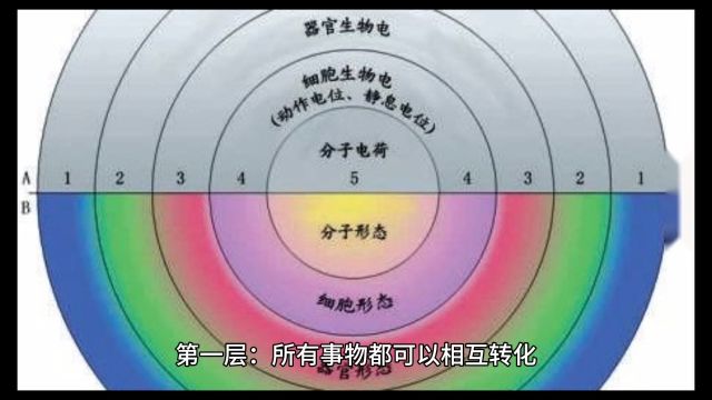 东方顶级思维,反者道之动