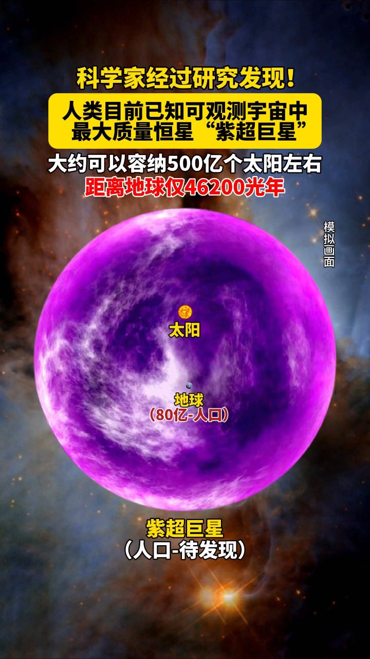 人类目前已知可观测宇宙中最大质量恒星“紫超巨星”，大约可以容纳500亿个太阳！_腾讯视频