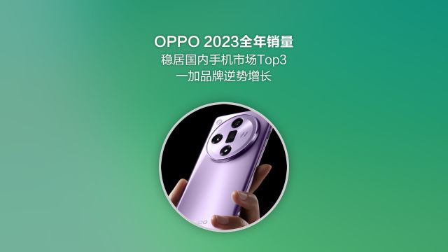 OPPO稳居2023年国内手机市场Top3,一加品牌逆势增长