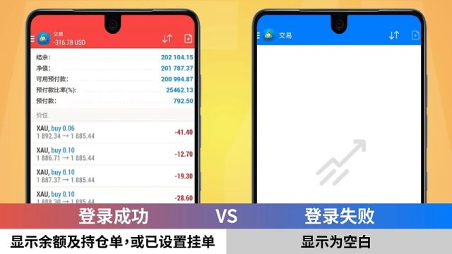 万洲金业:MT4交易软件下载及登录视频教程