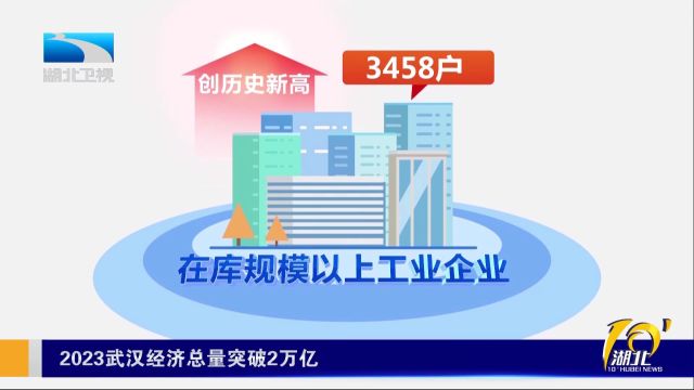 2023武汉经济总量突破2万亿