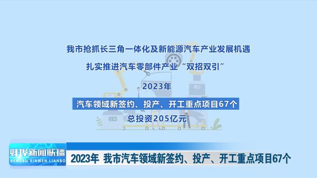 2023 年 我市汽车领域新签约、投产、开工重点项目67个