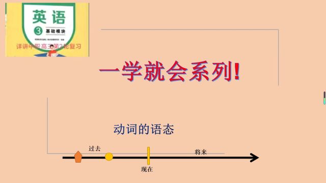 5、一学就会系列,详讲中职英语高三第二轮复习被动时态