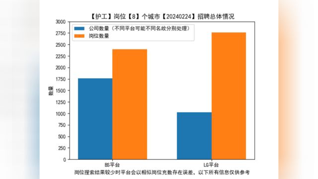 2024年02月25日职场情报推送护工