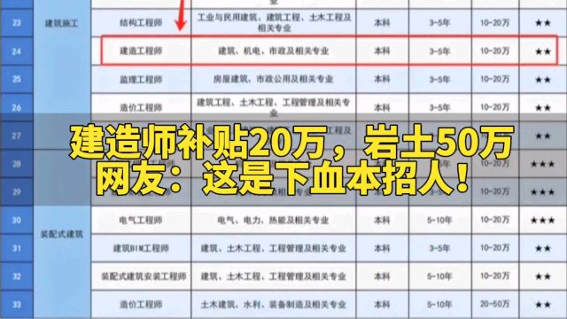 建造师补贴20万,岩土50万,网友说:这是下血本招人啊!