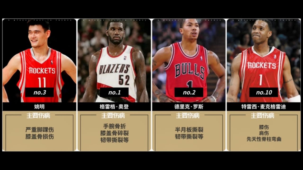 nba中因伤病陨落的天才球员