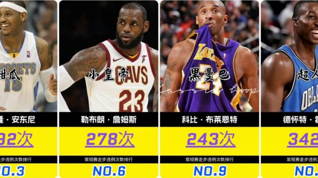 詹姆斯科比上榜,nba历史走步违例次数排行榜