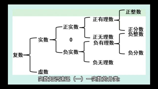 实数知识速记(一)