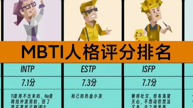 【虎扑锐评】MBTI人格评分排名,你是i人还是e人?