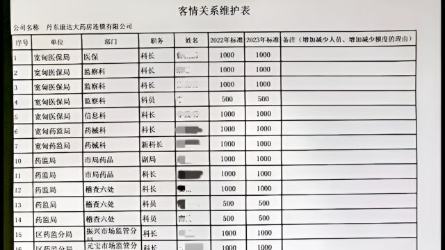 辽宁一药房曝出客情维护表,医保部门:内容不实,系争取资金自制