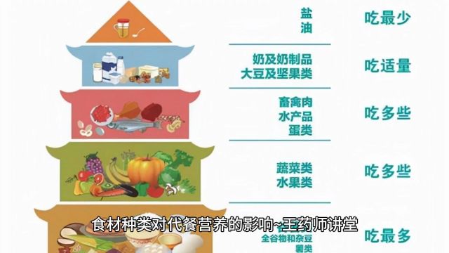 亿嘉安康大学堂:食材种类对代餐营养的影响